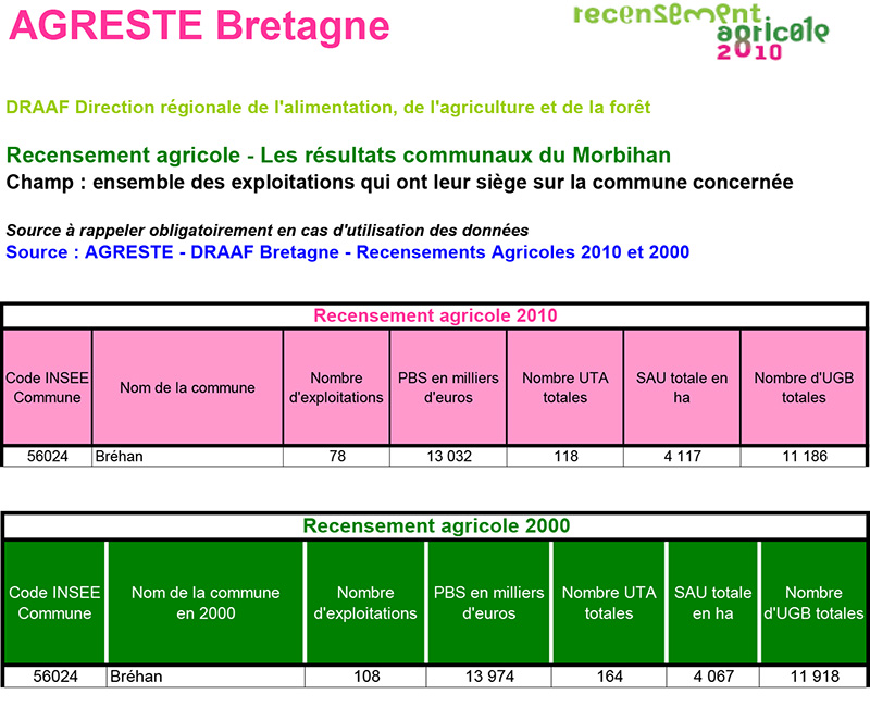 recensement agricole