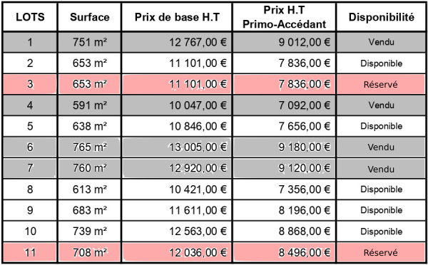 tableau tarif Gabriel Allio