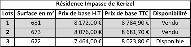 tableau tarif Kérizel